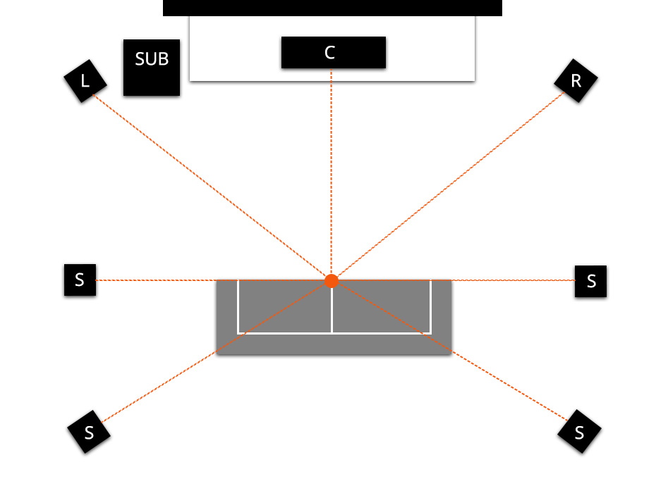 7.1 channel home theater configuration<span id=